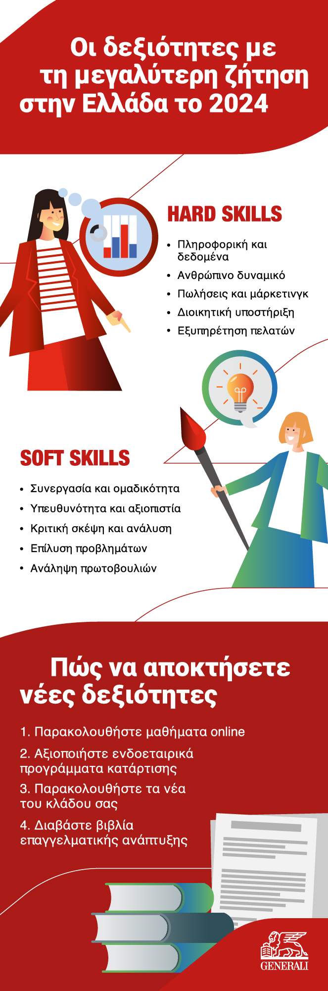 In demand hard skills soft skills career